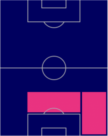 TPニコラ・ミレンコヴィッチ(6/16)の適正ポジション