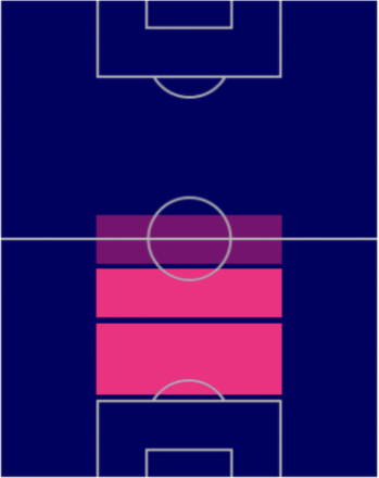 FPデクラン・ライス(指名契約)の適性ポジション