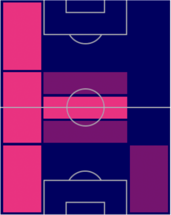 TPラファエル・ゲレイロ(6/16)の適正ポジション