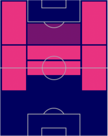 TPハカン・チャルハノール(6/16)の適正ポジション