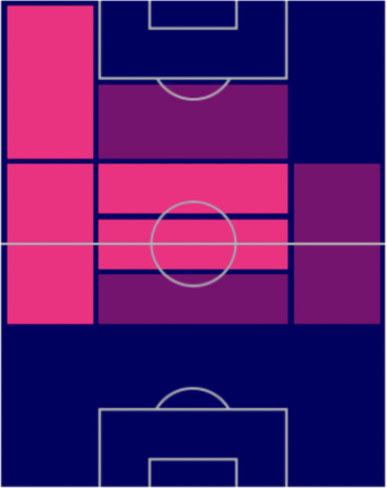 TPジュード・ベリンガム(6/16)の適正ポジション