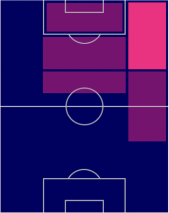 FPモハメド・サラー(7/18)の適性ポジション