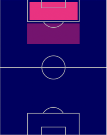 TP上田綺世(6/16)の適正ポジション