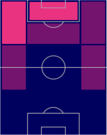 FPカール・トコ・エカンビ(指名契約)の適性ポジション