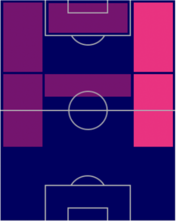 FPブルーノ・フェルナンデス(7/18)の適性ポジション