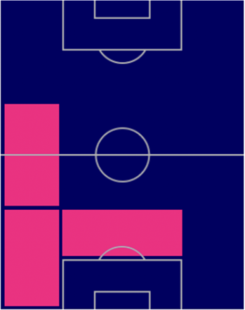 FPアーロン・クレスウェル(指名契約)の適性ポジション