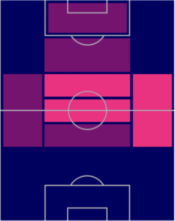 FPジョバニ・ロセルソ(交換)の適性ポジション