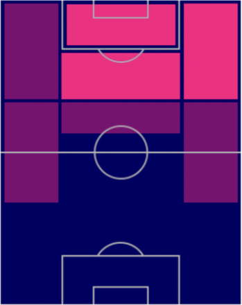 FPイアゴ・アスパス(交換)の適性ポジション