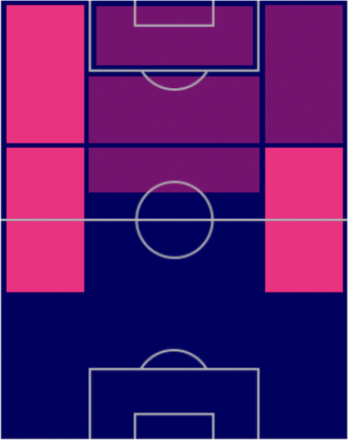 TPマテウス・カストロ(6/16)の適正ポジション