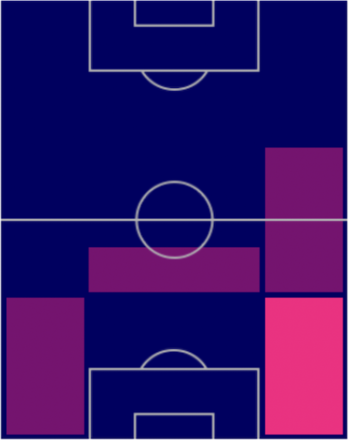 TP小池龍太(6/16)の適正ポジション