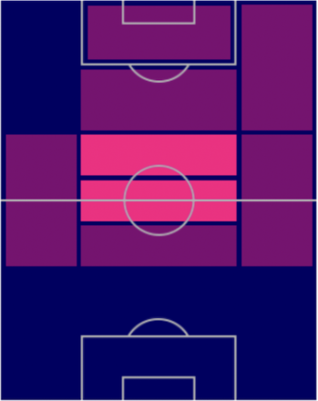 FPルスラン・マリノフスキ(指名契約)の適性ポジション