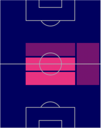 TP脇坂泰斗(6/16)の適正ポジション