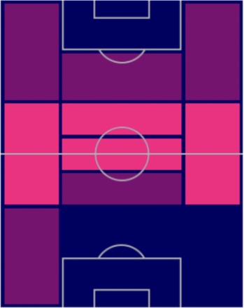 FPダニ・パレホ(指名契約)の適性ポジション