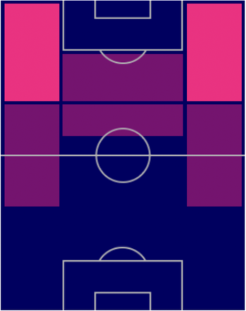 TP満田誠(6/16)の適正ポジション