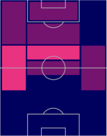 TP清武弘嗣(6/16)の適正ポジション