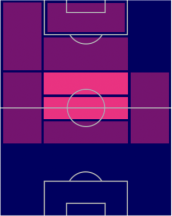 FPルーカス・パケタ(指名契約)の適性ポジション