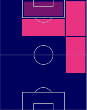 FPジャロッド・ボーウェン(スペシャル)の適性ポジション