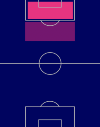 ディディエ・ドログバの適性ポジション