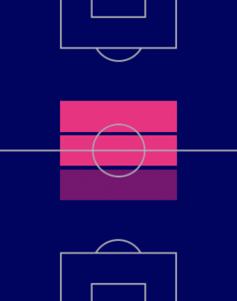 フランク・ランパードの適性ポジション
