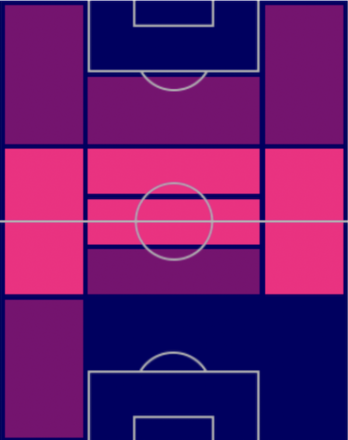 FPダニ・パレホ(6/27)の適性ポジション