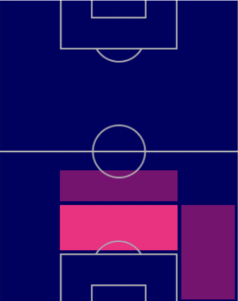 FPアルビオル(6/27)の適性ポジション