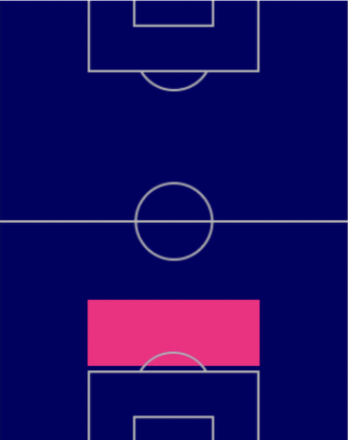 HPパウ・トーレス(03/02)の適性ポジション
