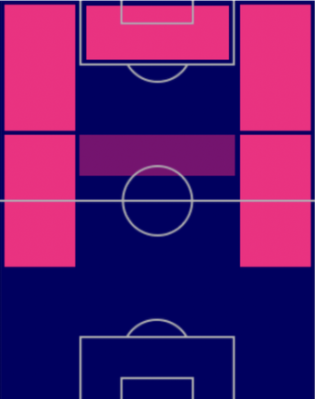 FPアルナウト・ダンユマ(6/27)の適性ポジション