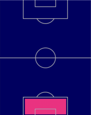 FPヘロニモ・ルッリ(6/27)の適性ポジション