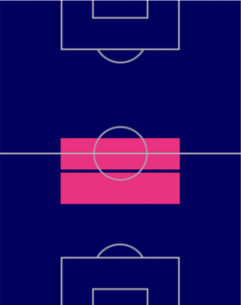 FPエティエンヌ・キャプー(6/27)の適性ポジション