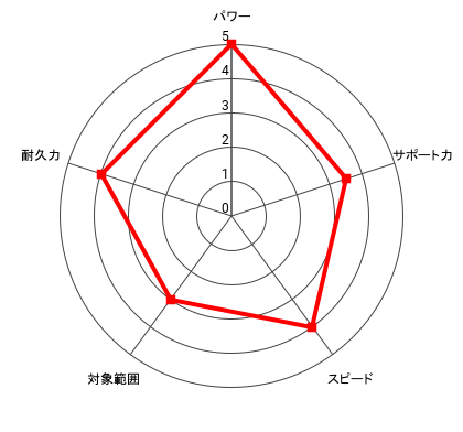 (狂気)王者 ブライアン・ホークのレーダー