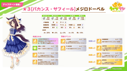 新ガチャウマ娘で水着メジロドーベルが登場