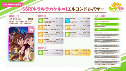 新サポートは根性エルコンドルパサーが登場