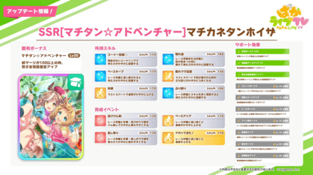 新サポート賢さマチカネタンホイザが登場