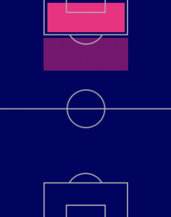 ジオヴァネ・エウベルの適性ポジション