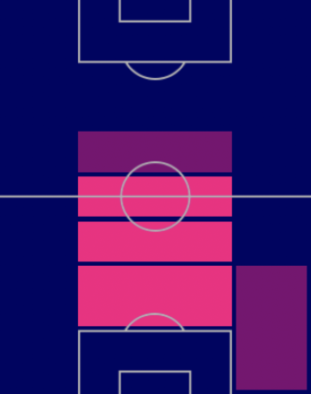 フランツ・ベッケンバウアーの適性ポジション