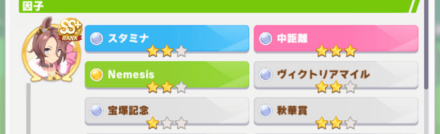 中距離因子を持つウマ娘を2体継承する