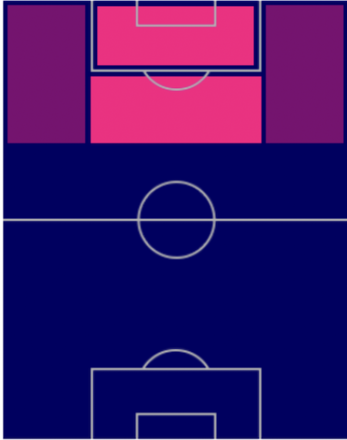 マルコ・ファン・バステンの適性ポジション