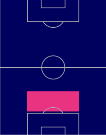 ソル・キャンベルの適性ポジション
