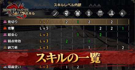 スキルの一覧