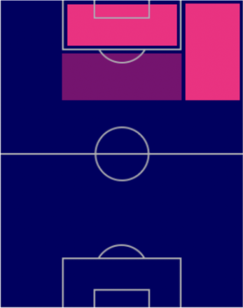 FPカリム・ベンゼマ(7/4)の適性ポジション