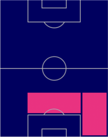 FPエデル・ミリトン(7/4)の適性ポジション