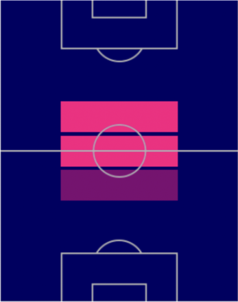 FPルカ・モドリッチ(7/4)の適性ポジション