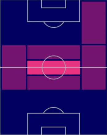 FPフェデリコ・バルベルデ(7/4)の適性ポジション