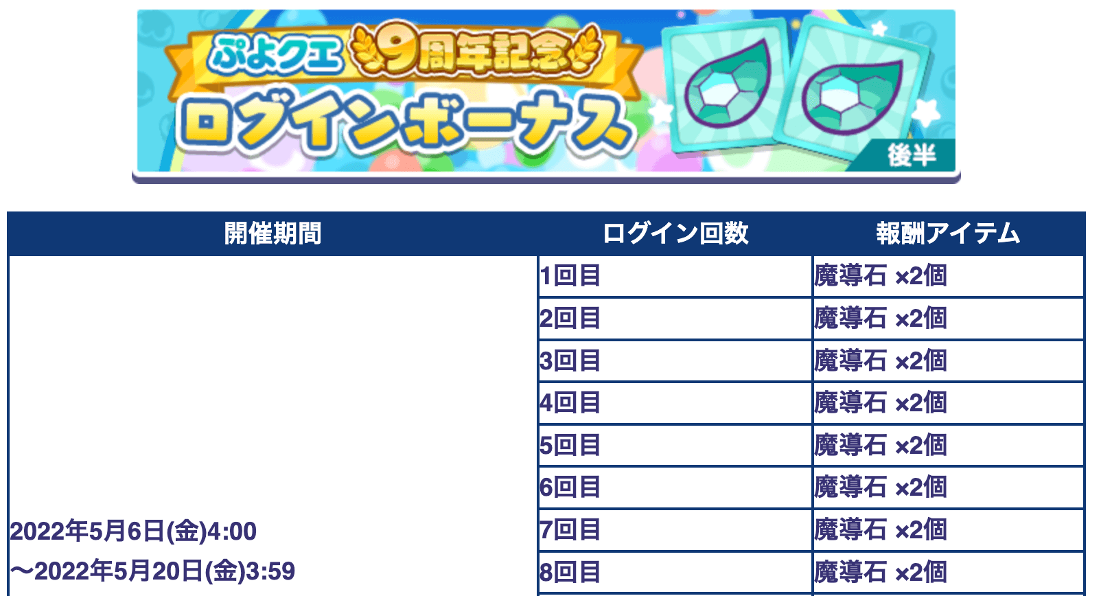 ログインボーナス