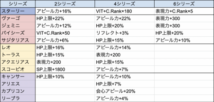 シリーズボーナス