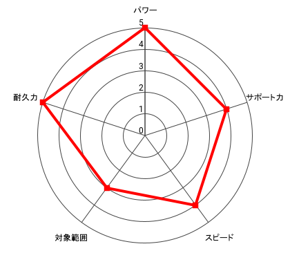 (凶)間柴 了＆沢村 竜平のレーダー