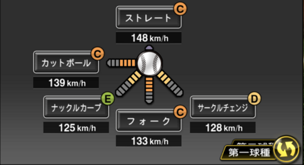 2021小川泰弘の第二球種