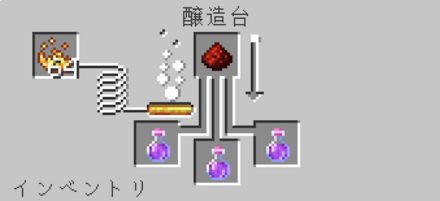 再生のポーション レッドストーンダスト