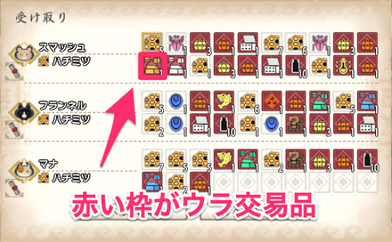 通常交易枠が少なくなるので注意