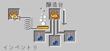 奇妙なポーション→力のポーション